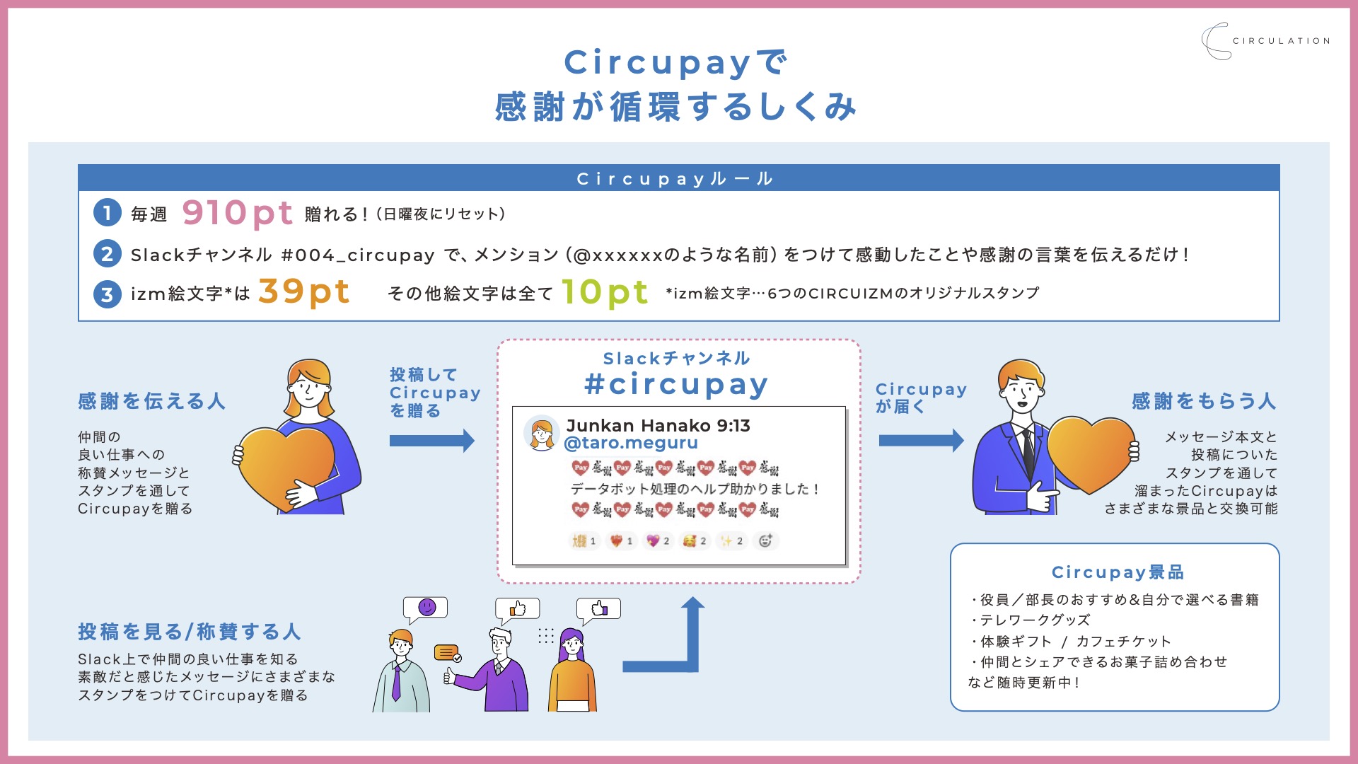 サーキュレーション独自のピアボーナスシステムCircupayが  全社で最も活用数/活用社員数が多い制度に〜5年で95,629回の感謝の投稿、最も交換された景品No.1は「本」411冊〜 | NEWS | 株式会社 サーキュレーション